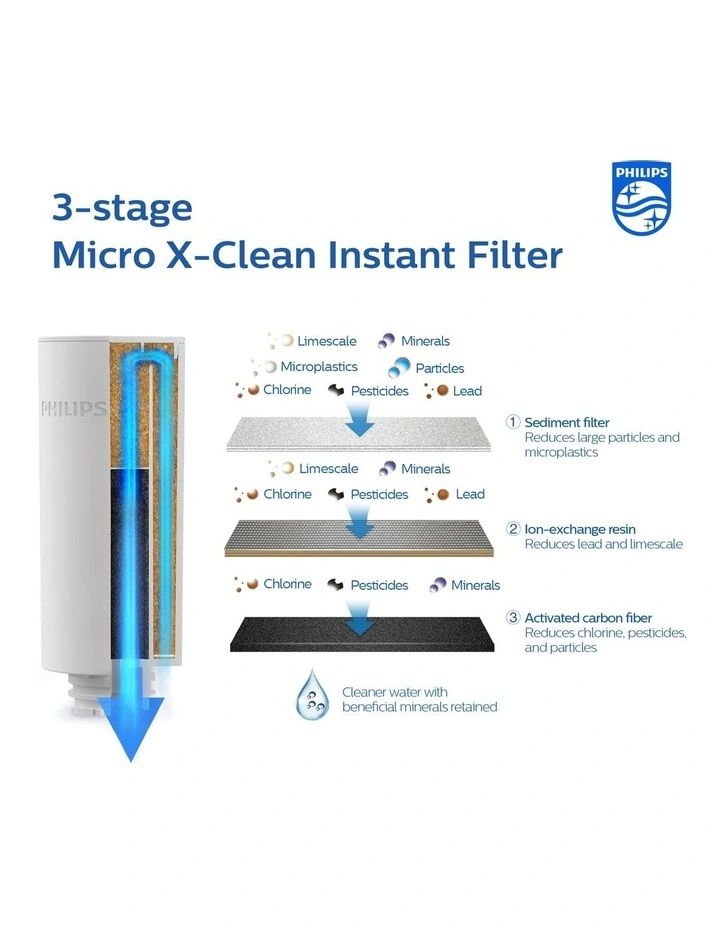 Top 10 ???? Philips Micro X-Clean Instant Filter White AWP225/79 3 Pack ???? 6 Top 10 ???? Philips Micro X-Clean Instant Filter White AWP225/79 3 Pack ???? - Image 4
